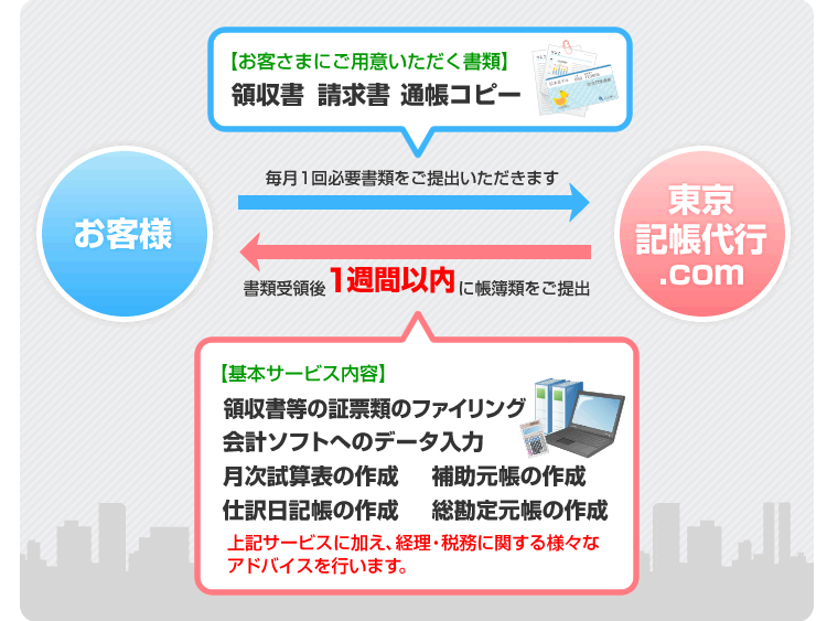 サービスのご案内の詳細